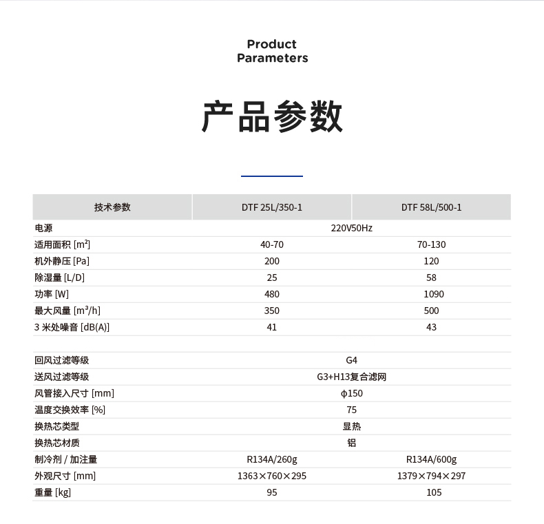 杜潤(rùn)新風(fēng)除濕機(jī)-EC_10.jpg